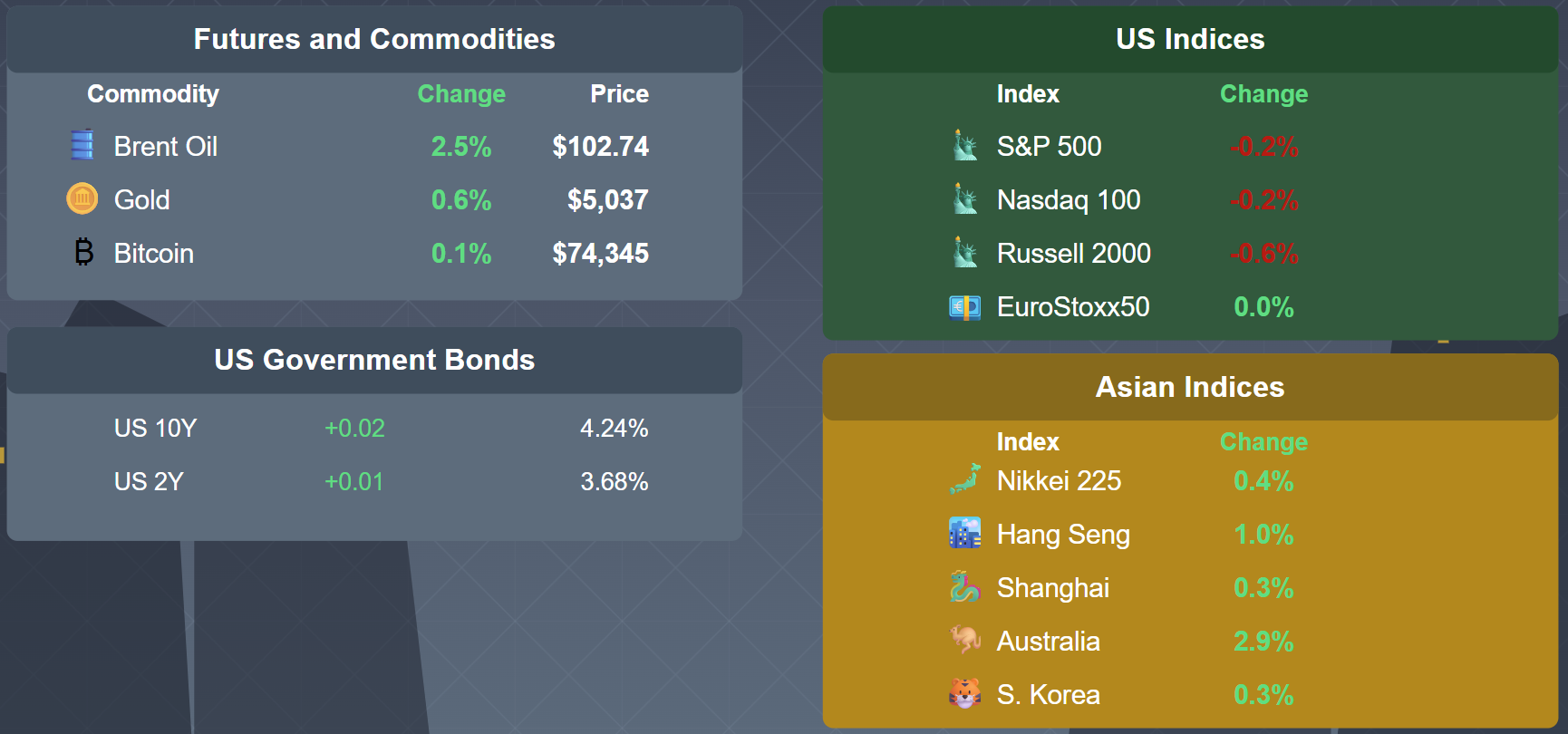 أحداث 16 مارس 2026: انخفاض العقود الآجلة